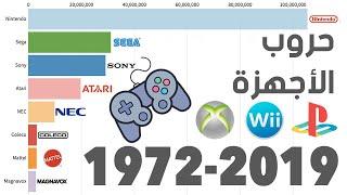 أكثر اجهزة الالعاب مبيعا في العالم و التاريخ بين  سنة 1972 إلى 2019