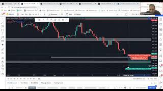 FX Weekly Overview (Week 16/05/2022)