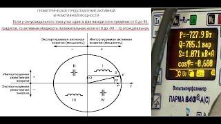 Отрицательная Активная Мощность