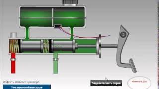 главный тормозной цилиндр