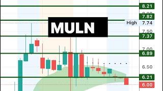 #MULN  still strong for these week? $muln