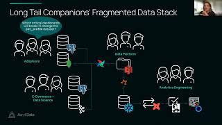 DataHub 201: Impact Analysis