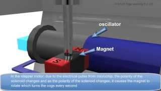 Piezoelectric Effect in Clock