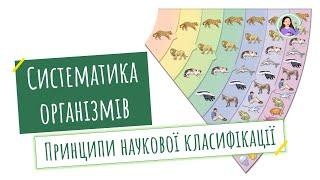 Систематика - наука про різноманітність організмів. Л. р. "Визначення таксономічного положення виду"