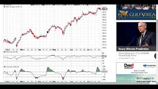 CCI Indicator Explained: Better than RSI? // Commodity Channel Index Trading Strategy Chart Meaning