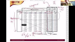 Control Chart (Executive Diploma Courses)