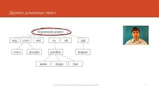 Система доменных имен DNS  | Курс "Компьютерные сети"