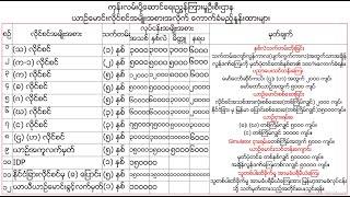 (56) License ကညန ကထုတ်ပေးတဲ့ လိုင်စင်အမျိုးအစား၊ သက်တမ်းနှင့် အခကြေးငွေများ