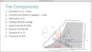 Using ASHRAE's Psychrometric Chart App