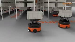 QuickBin Simulation -  How does this Patented tote-to-person warehouse automation system works?