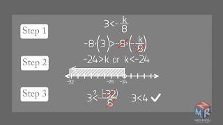 Solving inequalities involving multiplication and division @MATHNROLL