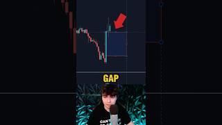Why Fair Value Gaps Make No Sense.