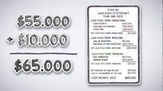 What is a Cash Flow Statement | by Wall Street Survivor