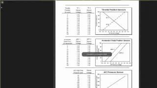 Composite vehicle ASE L1 PRT 2