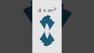 The Circle Area Secret REVEALED: Why It's Always πr²!