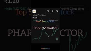 𝐏𝐡𝐚𝐫𝐦𝐚 𝐬𝐞𝐜𝐭𝐨𝐫 𝐭𝐨𝐩 𝟓 𝐩𝐞𝐧𝐧𝐲 𝐬𝐭𝐨𝐜𝐤 #indiakastockmarket #invest #stockmarket #virlshort #virlvideo 🪙