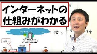 ５分でわかるインターネットの仕組み【音速パソコン教室】