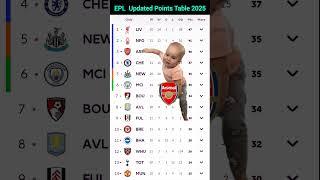 Premier League Table Today | EPL | Premier League Points Table 2025 #soccer #football #premierleague