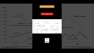 ielts task1 or line graph vocab and synonyams #ielts #canada ##writing #speaking