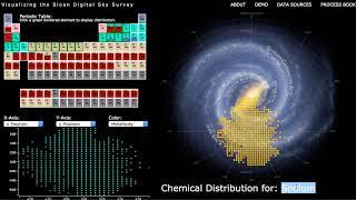 Visualizing the Sloan Digital Sky Survey Demo