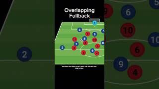 Overlapping Fullback #soccer #tactics
