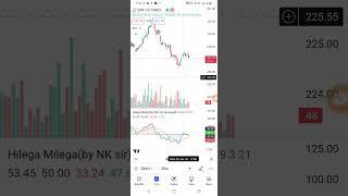 zinc 15 min hidden formation 29.1.24