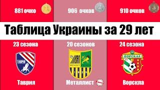 Полная таблица Украины за всё время. В ТОП - 10 входит 5 команд - призраков