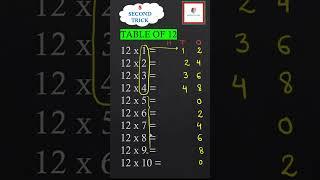 Tricks to learn table of 12 in 5 Secs.| #Shorts #Tabletricks #maths #viral#tableof12 #Shorts_Feed