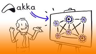 The Power of Akka in 1 min