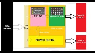 Best Power BI Training with Realtime Project | SQL School | Power BI Jobs