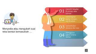 Roles of designers in OSHCIM - Peranan pereka bentuk dalam OSHCIM