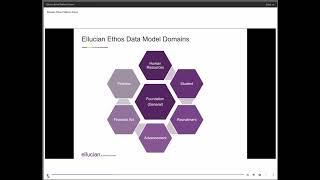 Ellucian Ethos Platform Demo