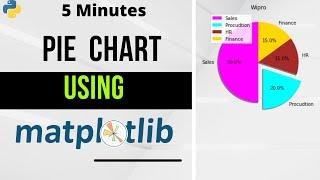 Pie Chart using Matplotlib | Python Tutorials | in 5 minutes | Colab | 2022