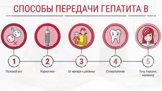 Гепатит Б касаллиги қайси ҳолатларда одамларга юқиши (93) 944-50-49