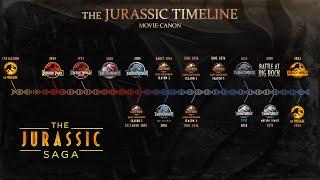 HOW TO WATCH THE JURASSIC PARK FRANCHISE IN TIMELINE ORDER! (Movie Canon)