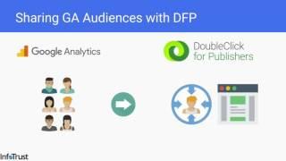 [Webinar] Google Analytics 360 & DoubleClick for Publishers (DFP)