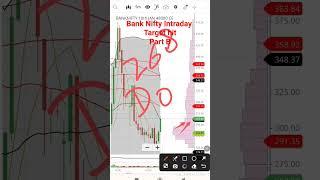 #BankNifty #call option strategy PartB 8 Jan 2024