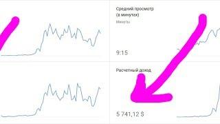 5700К $ за 500К просмотров YouTube Number One Pablic #1 Нужны Мультоделы с головой