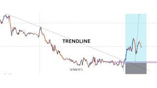 SIMPLE FOREXT TRENDLINE BREAKOUT STRATEGY