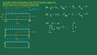 2D elasticity – 7: Airy Stress Function - Example Problem, Motivation for Jupyter Notebook