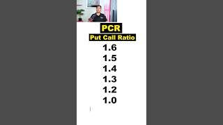 What is PCR (Put Call Ratio)? || How To Use it For Our Trading Decision? ||  #nifty, #banknifty