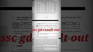 ssc gd result out !! #shorts #ytshorts #goviral #army #comedy #trending #agnivarn #police #travel