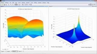 Phased Array System Toolbox