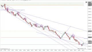 Price Action Trading With Mack 9-25-2014