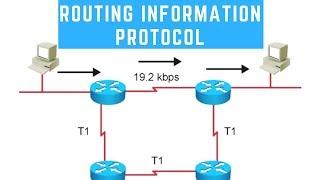 Routing Information Protocol | Routing Basics