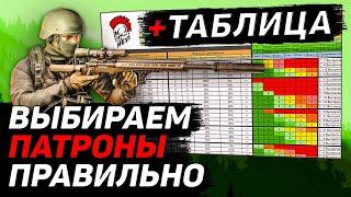 Тарков патроны. Escape From Tarkov гайд. Таблица патронов.