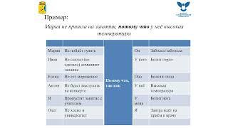 Как спросить о причине и как объяснить причину