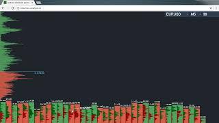 Вертикальный и Горизонтальный Объем для бинарных опционов