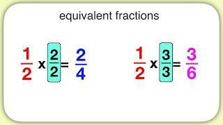 Finding Equivalent Fractions Using Multiplication