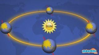 Why is it so Hot Near the Equator? - Geography for Kids | Educational Videos by Mocomi